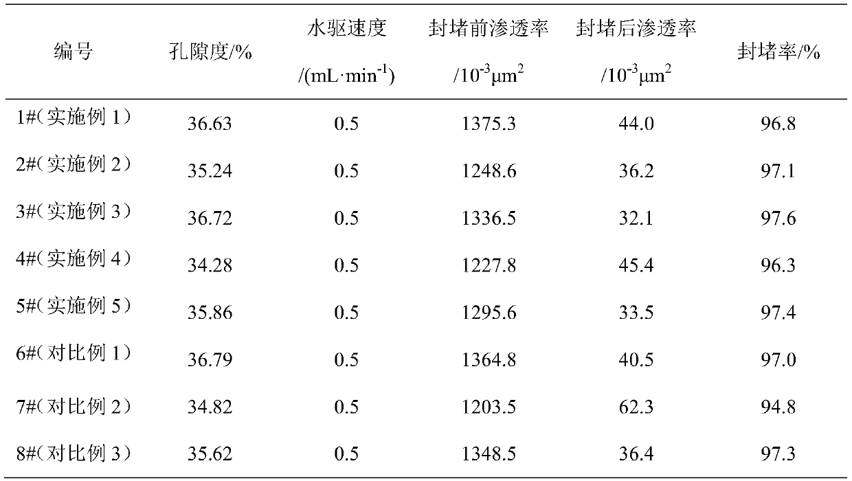 High-strength slow-crosslinked chromic gel and preparation method thereof