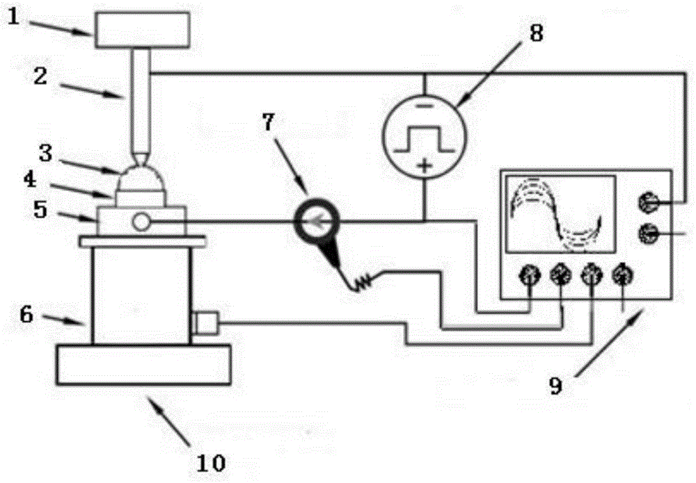 Measuring system and measuring method for electric spark discharge impact force