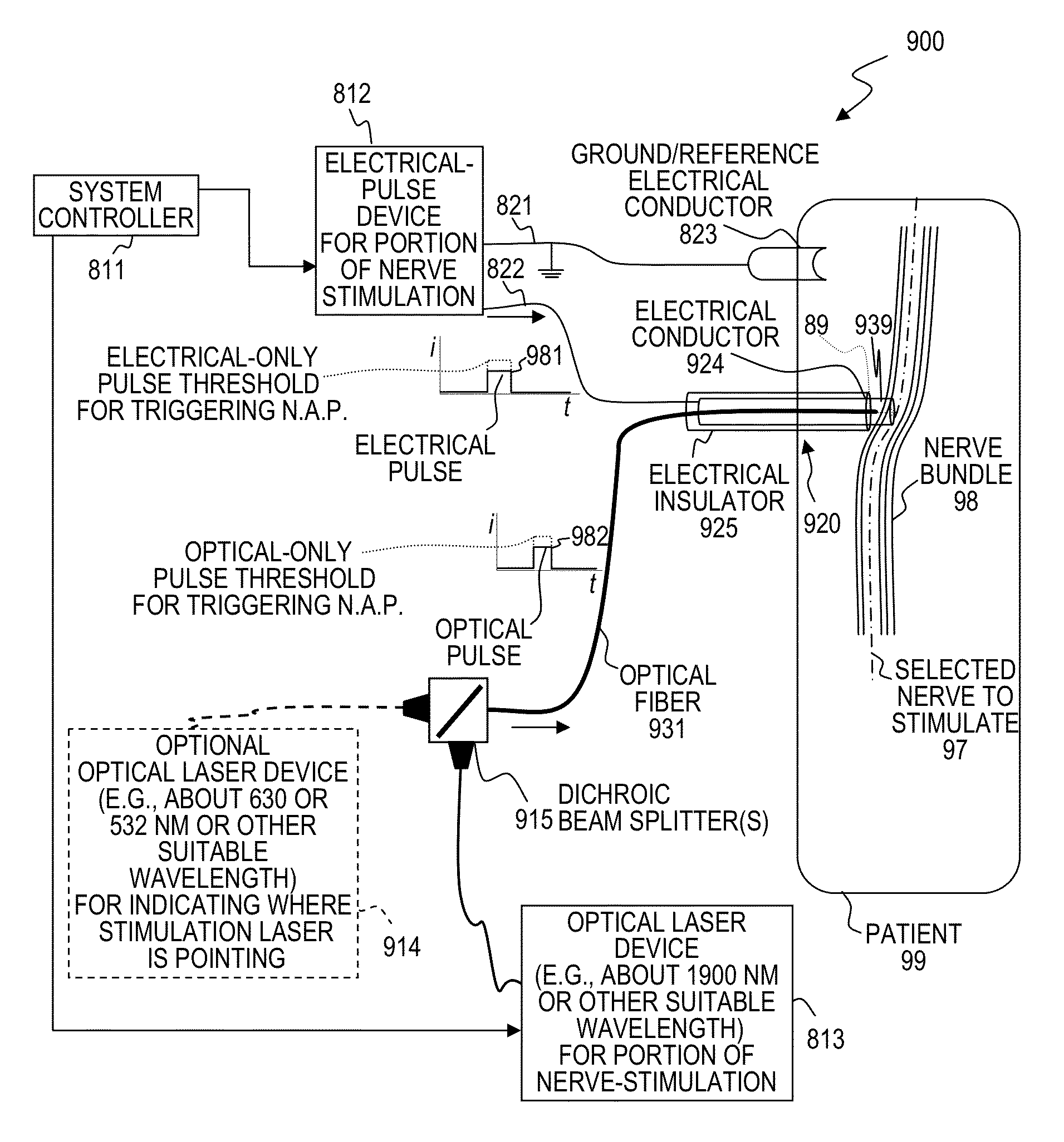 Method and nerve stimulator using simultaneous electrical and optical signals