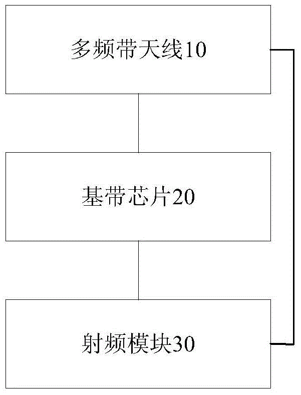 Terminal, and method for transmitting and receiving multiple carriers thereof