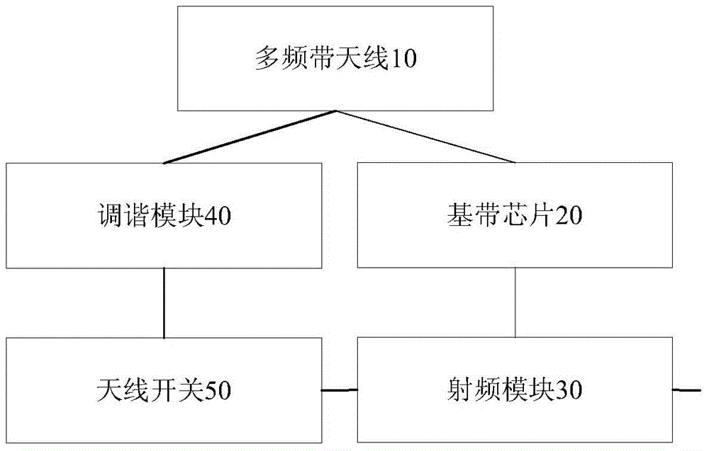 Terminal, and method for transmitting and receiving multiple carriers thereof