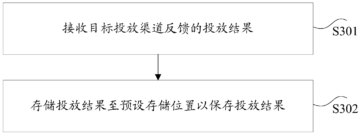 Data processing method and device for media file