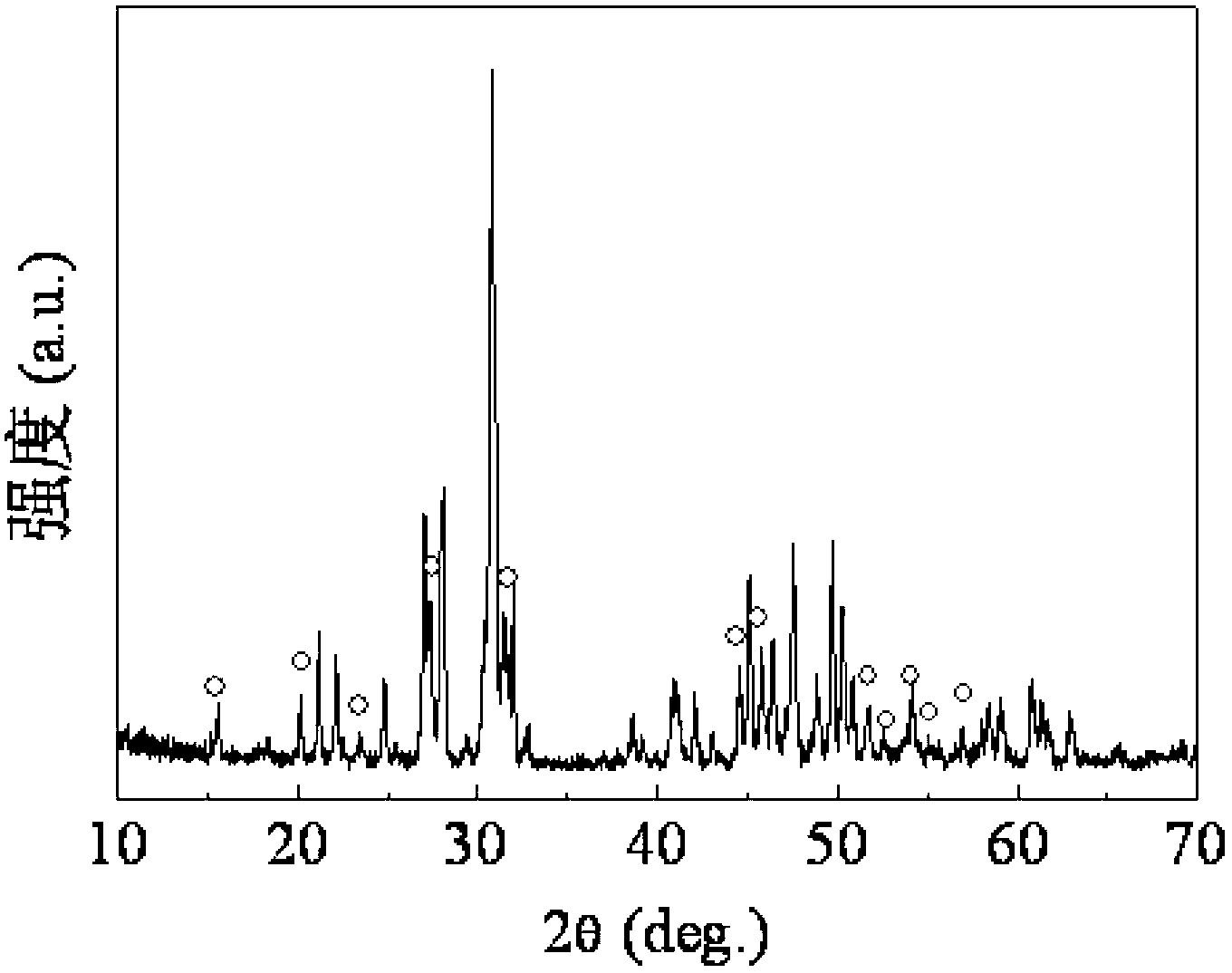 Indium or niobium epoxide apatite type lanthanum silicate mixed solid electrolyte material and preparation method thereof