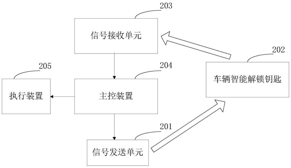 Vehicle intelligent welcome method, device and system, readable storage medium and vehicle