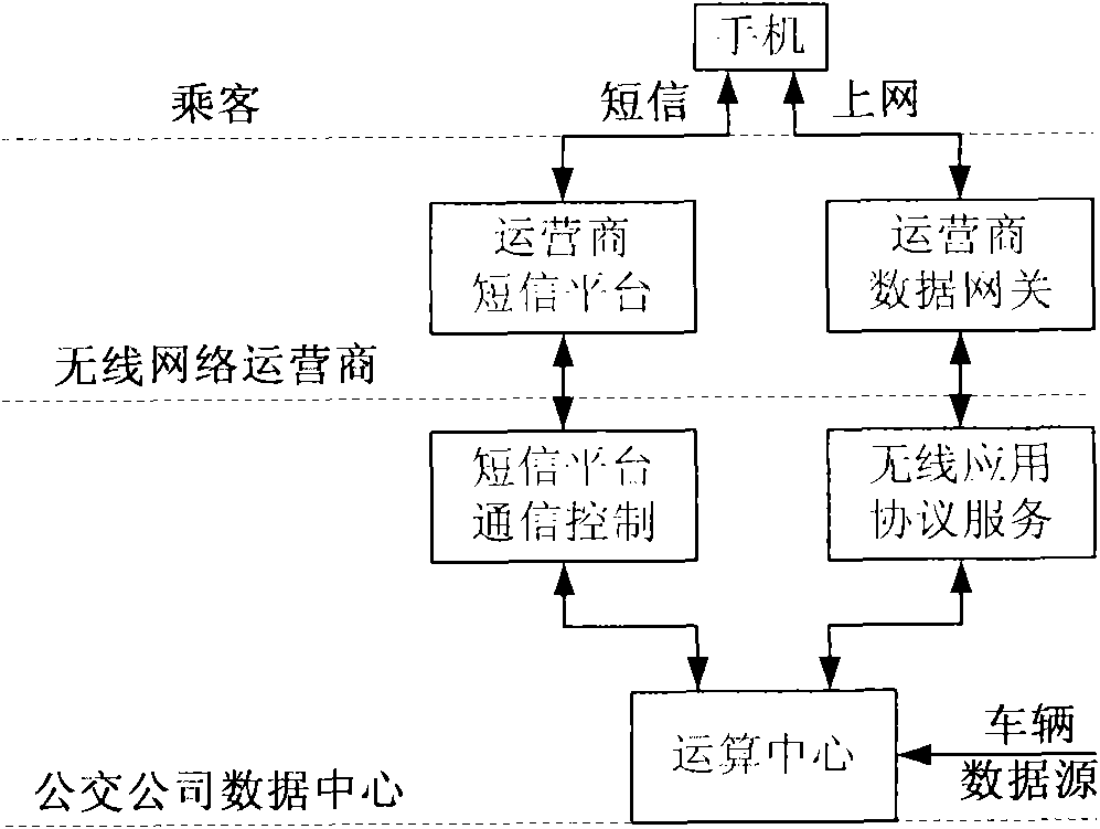 Method for querying station approaching information of bus by mobile phone