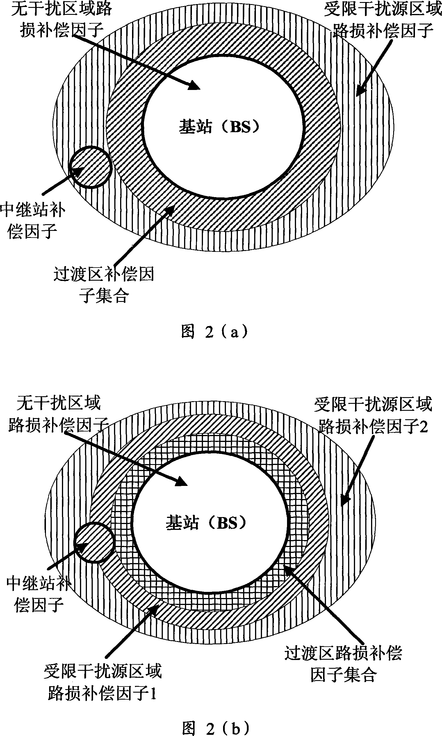 Method for coordinating interference between districts of relay wireless communication network