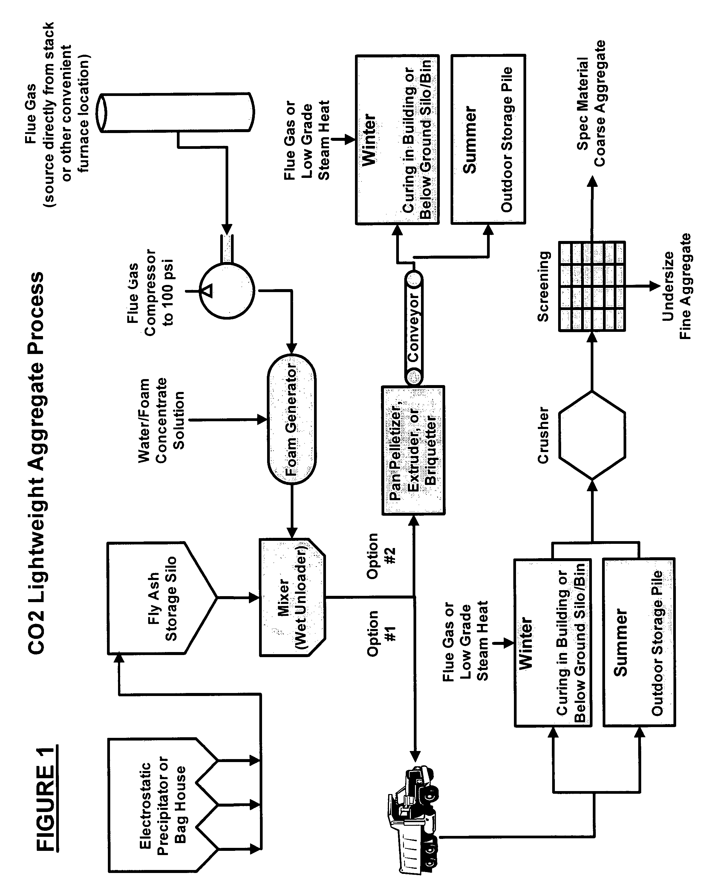 Carbon dioxide sequestration in foamed controlled low strength materials