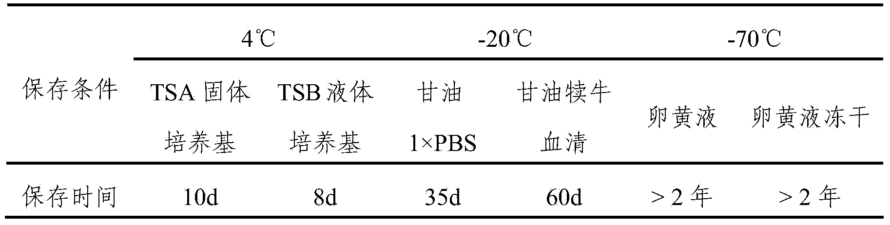 Blood serum 5 type haemophilus parasuis and application thereof