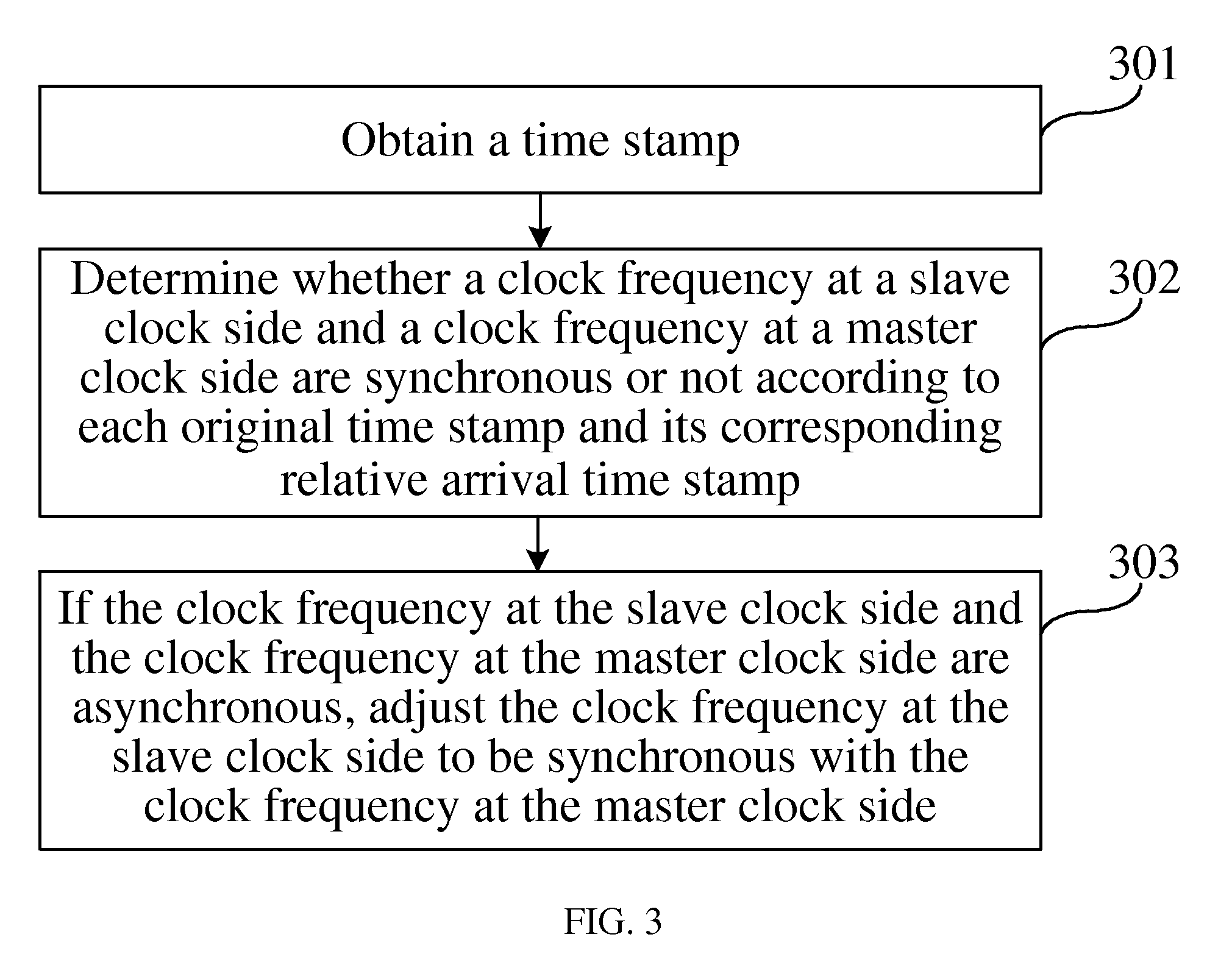 Method and system for precise-clock synchronization, and device for precise-clock frequency/time synchronization