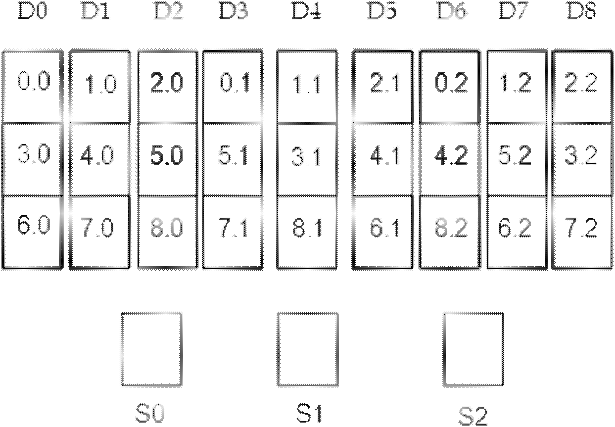 Disk array multi-level fault tolerance method