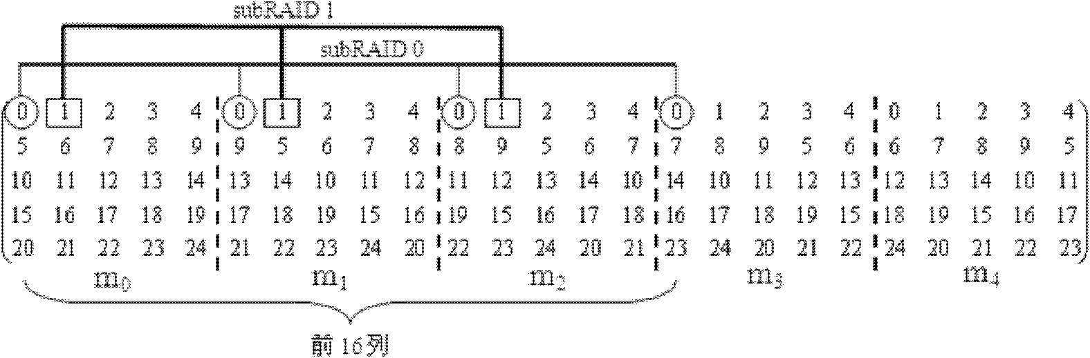 Disk array multi-level fault tolerance method