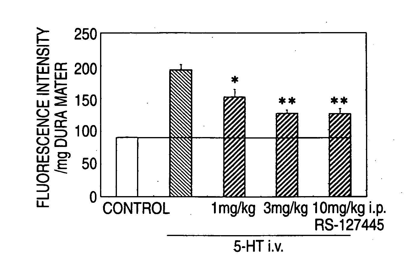 Prophylactic Antimigraine Agents