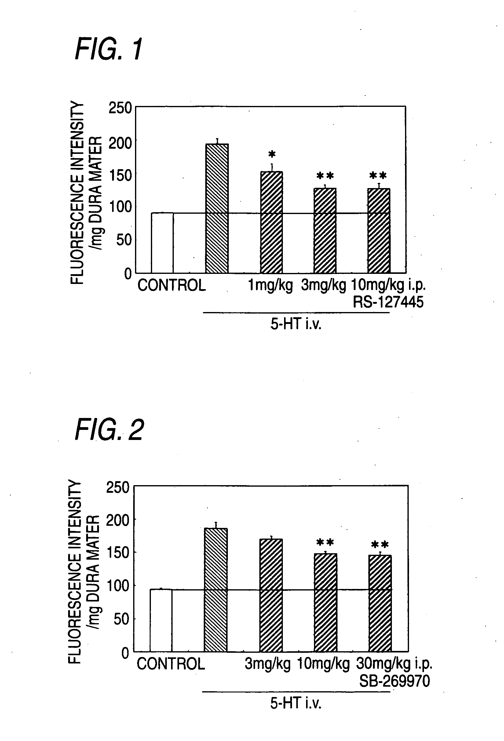 Prophylactic Antimigraine Agents