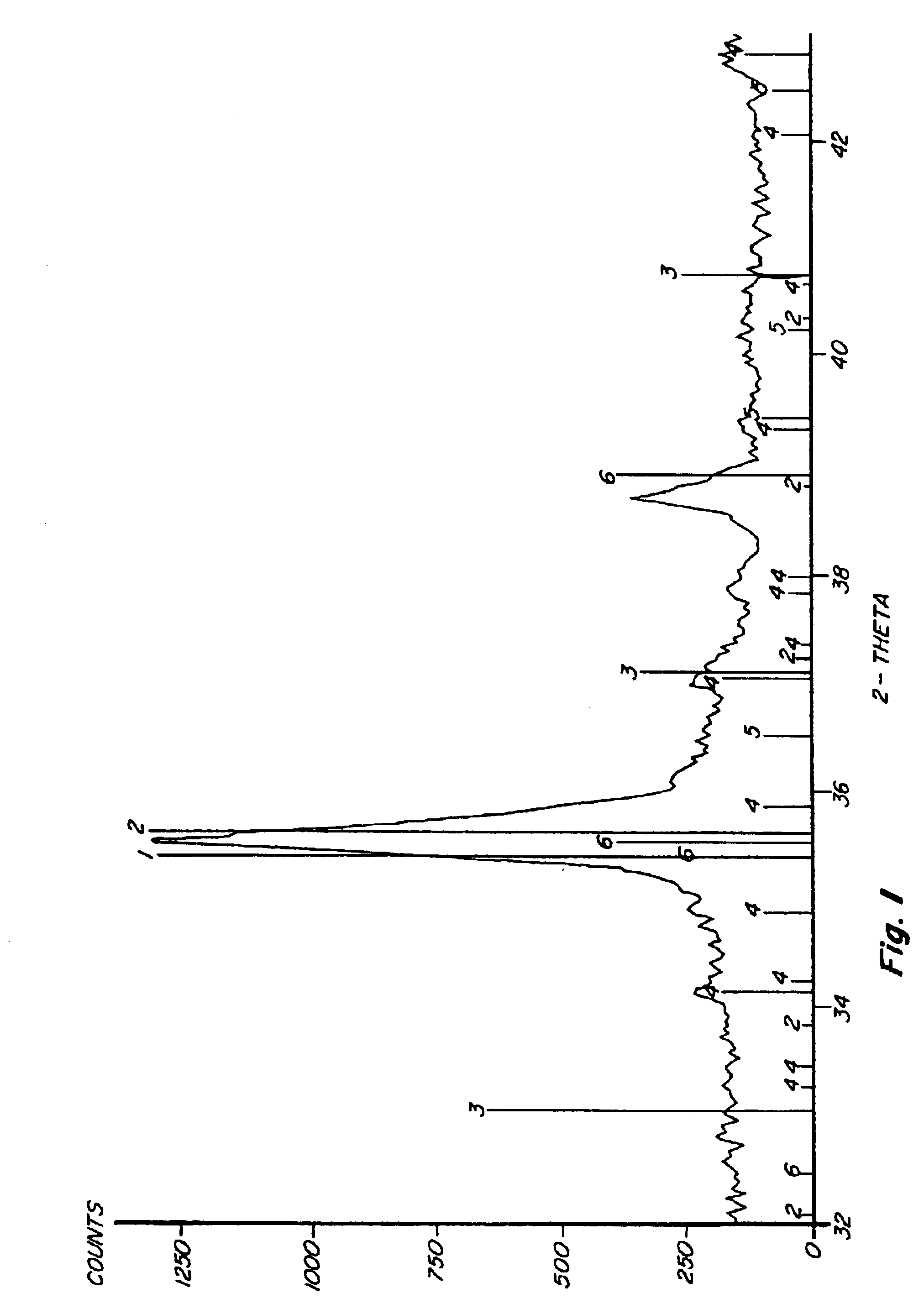 Process for sulfur scavenging