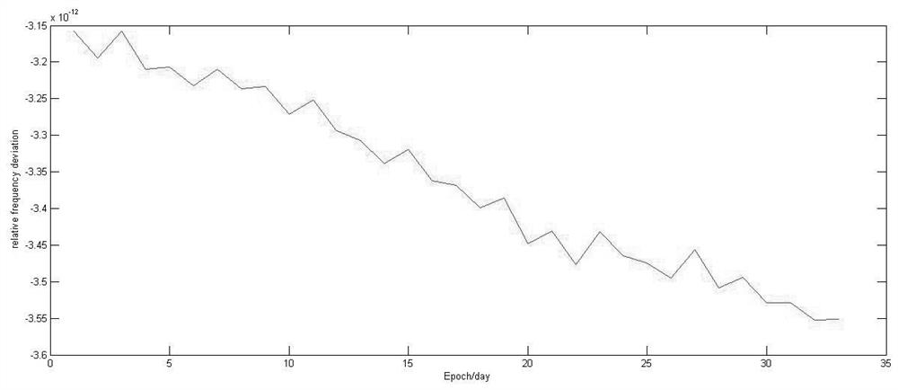 Preselection Method of Ultrafast Clock Error Prediction Model for Satellite Clocks