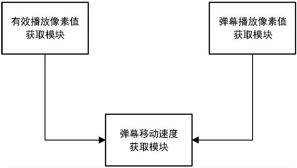 Bullet curtain moving speed acquisition method and bullet curtain moving speed acquisition device