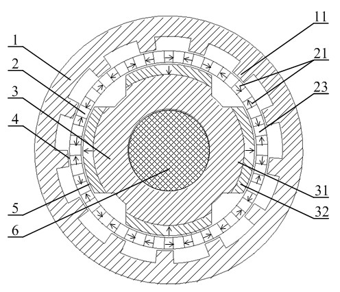 Coaxial magnetic gear