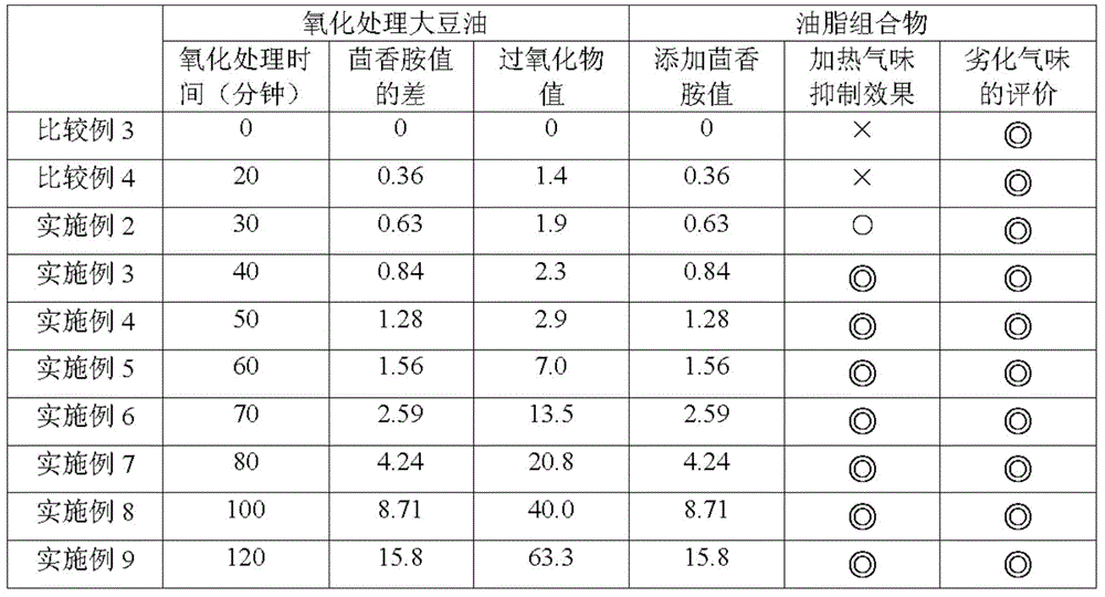 Oil or fat composition