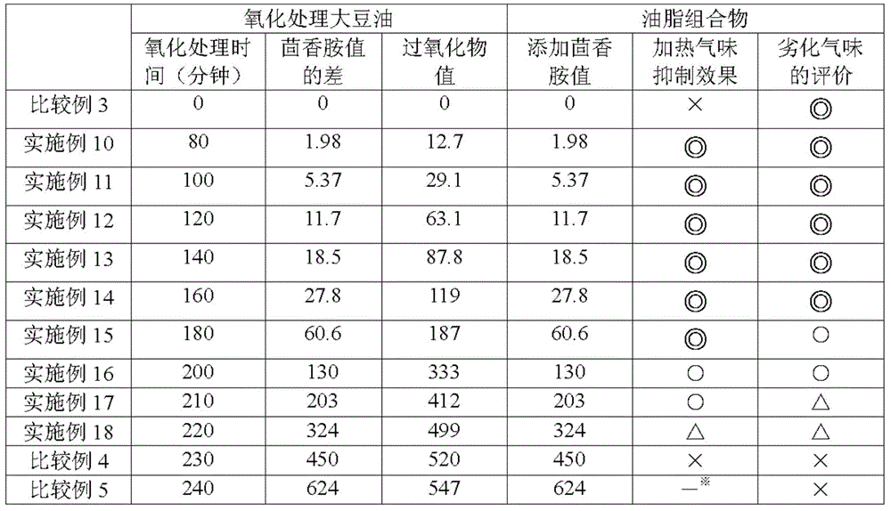 Oil or fat composition