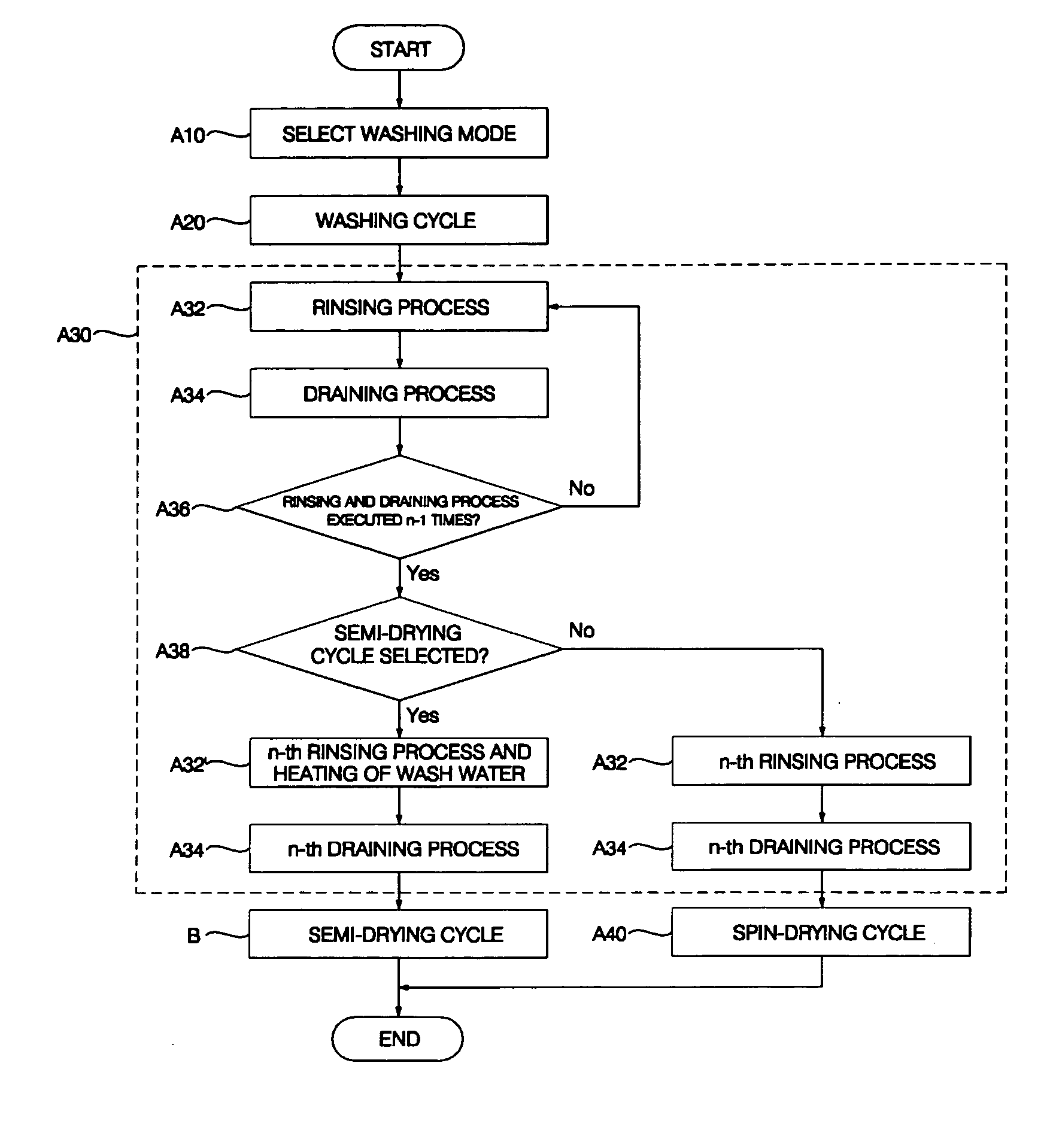 Washing method in washing machine including semi-drying cycle and control apparatus therefor