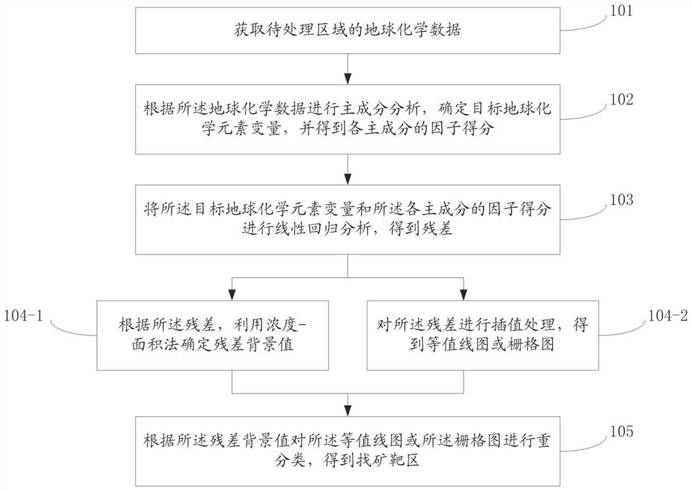 A method and system for prospecting target delineation based on geochemical data