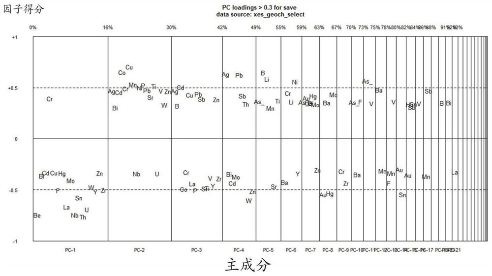 A method and system for prospecting target delineation based on geochemical data