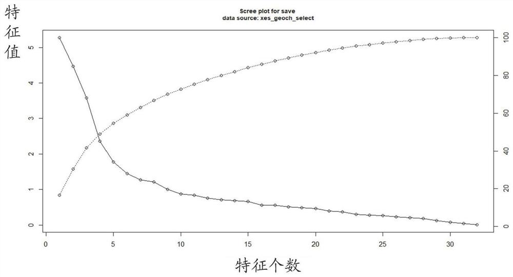 A method and system for prospecting target delineation based on geochemical data