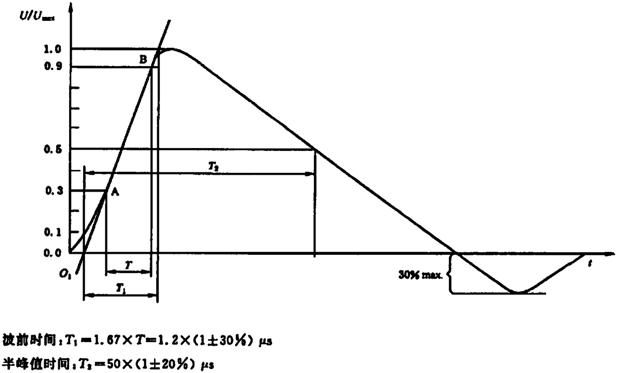 Bus protection surge disturbance identification method and device and differential protection method and device