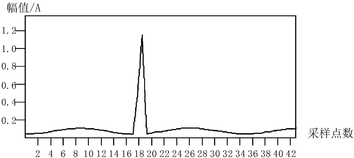 Bus protection surge disturbance identification method and device and differential protection method and device