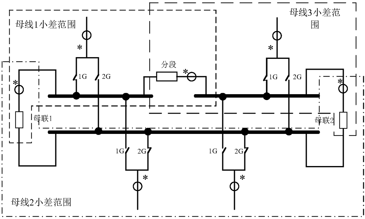 Bus protection surge disturbance identification method and device and differential protection method and device