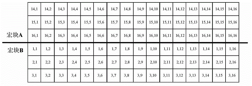 Video quality assessment method estimated on basis of macroblock domain distortion degree