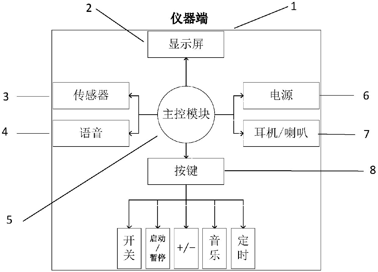 Intelligent multifunctional hypertension respiratory depressor