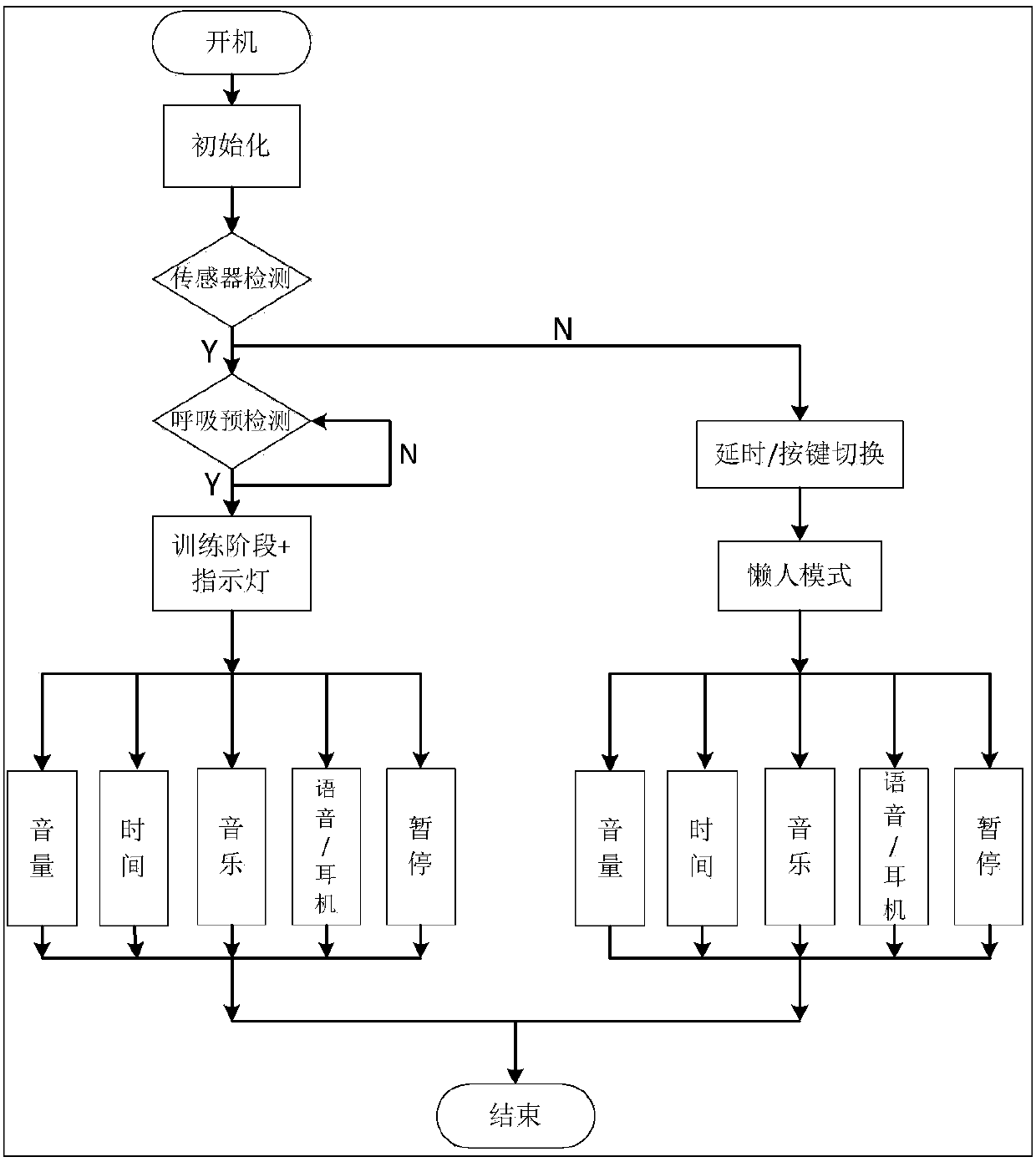 Intelligent multifunctional hypertension respiratory depressor