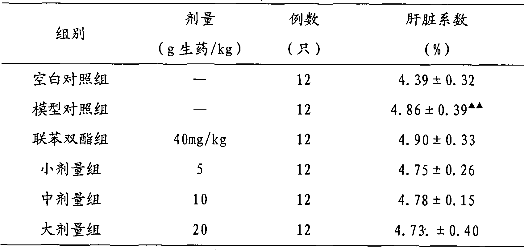 Nano-composition, preparing method and application thereof