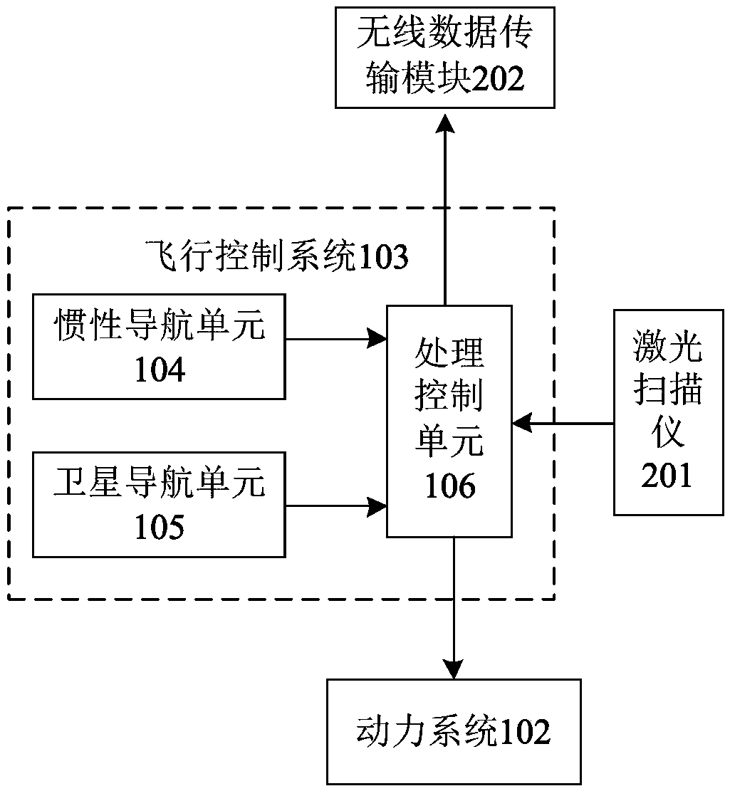 Rapid inspection system and method for power line corridor based on laser scanning guidance