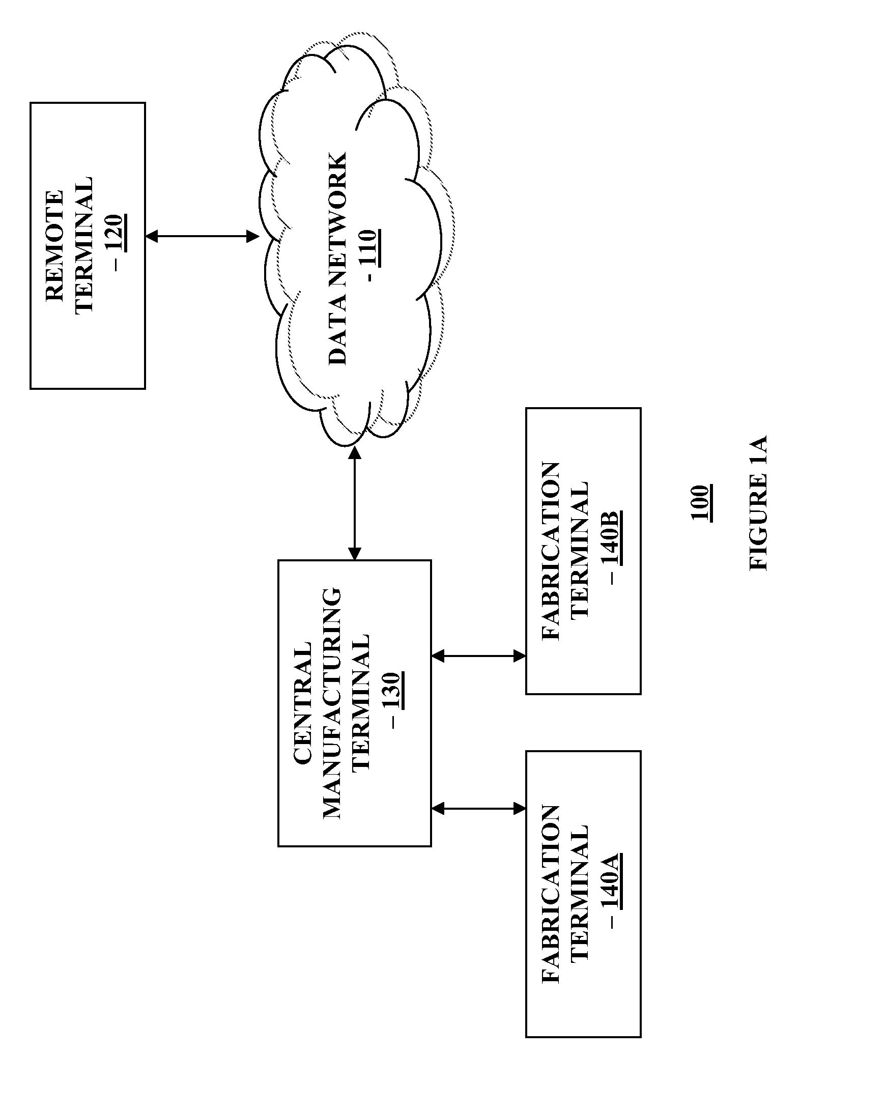 Method and system for providing automated high scale fabrication of custom items