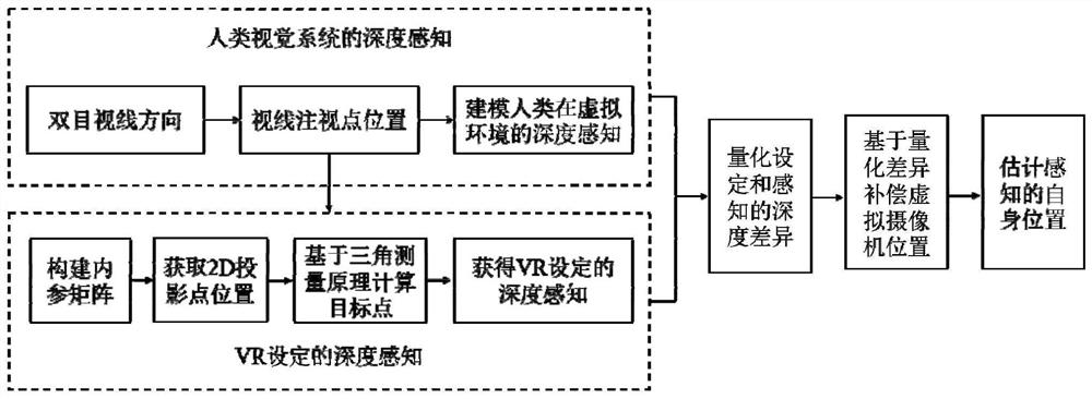 A spatial positioning method of virtual reality system based on depth perception