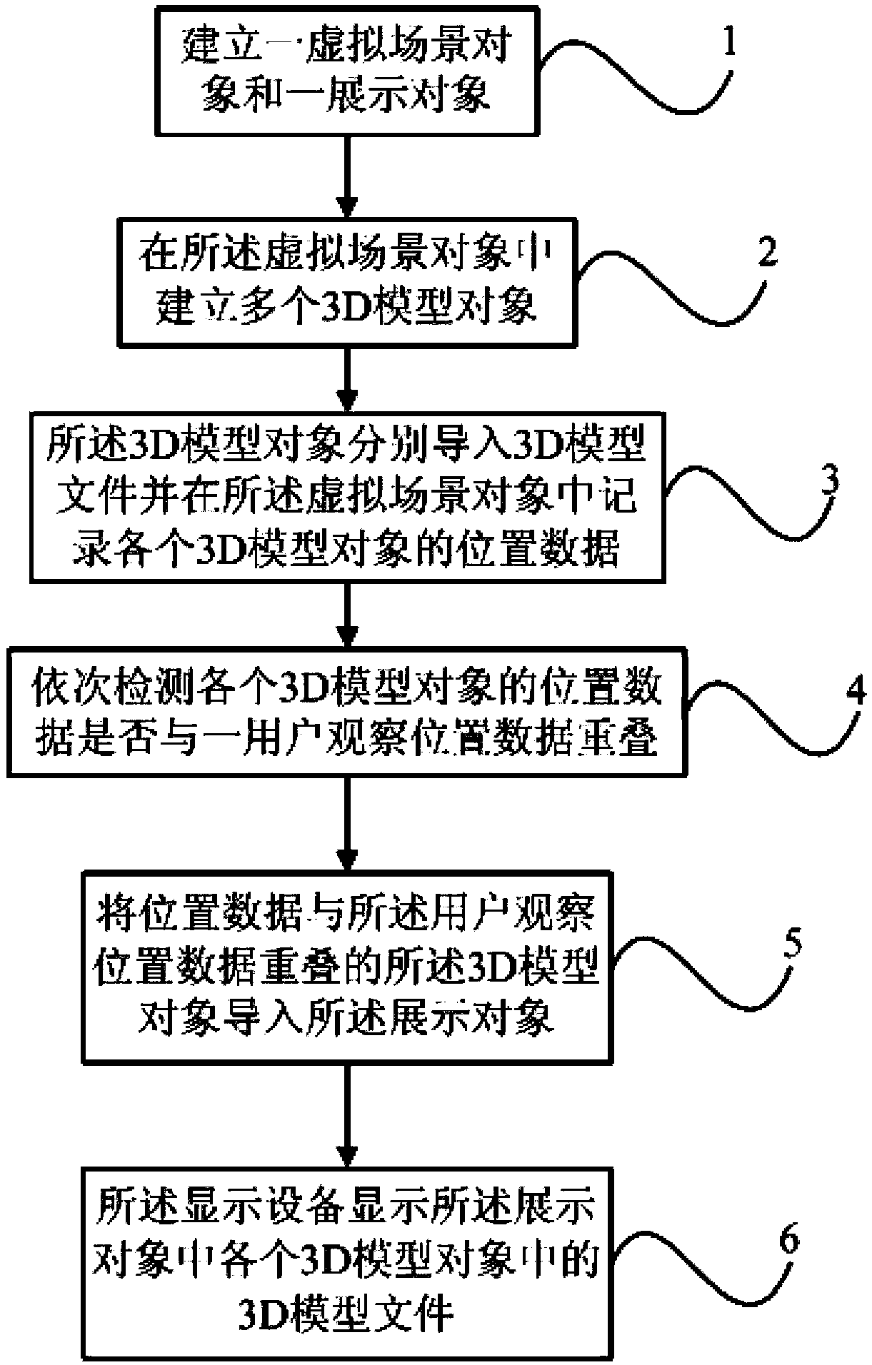 3D simulation system construction and management method and 3D simulation device