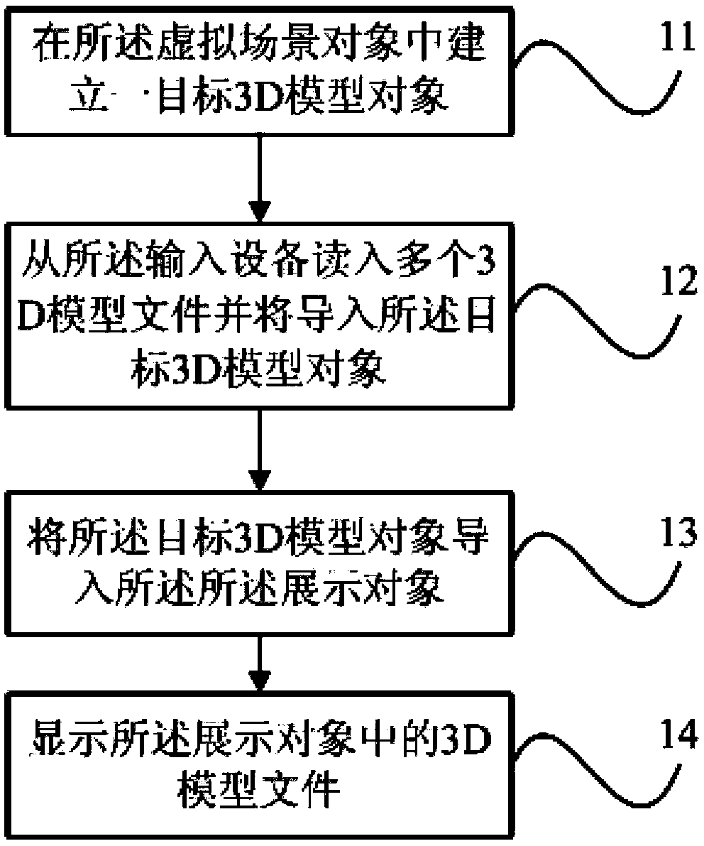 3D simulation system construction and management method and 3D simulation device