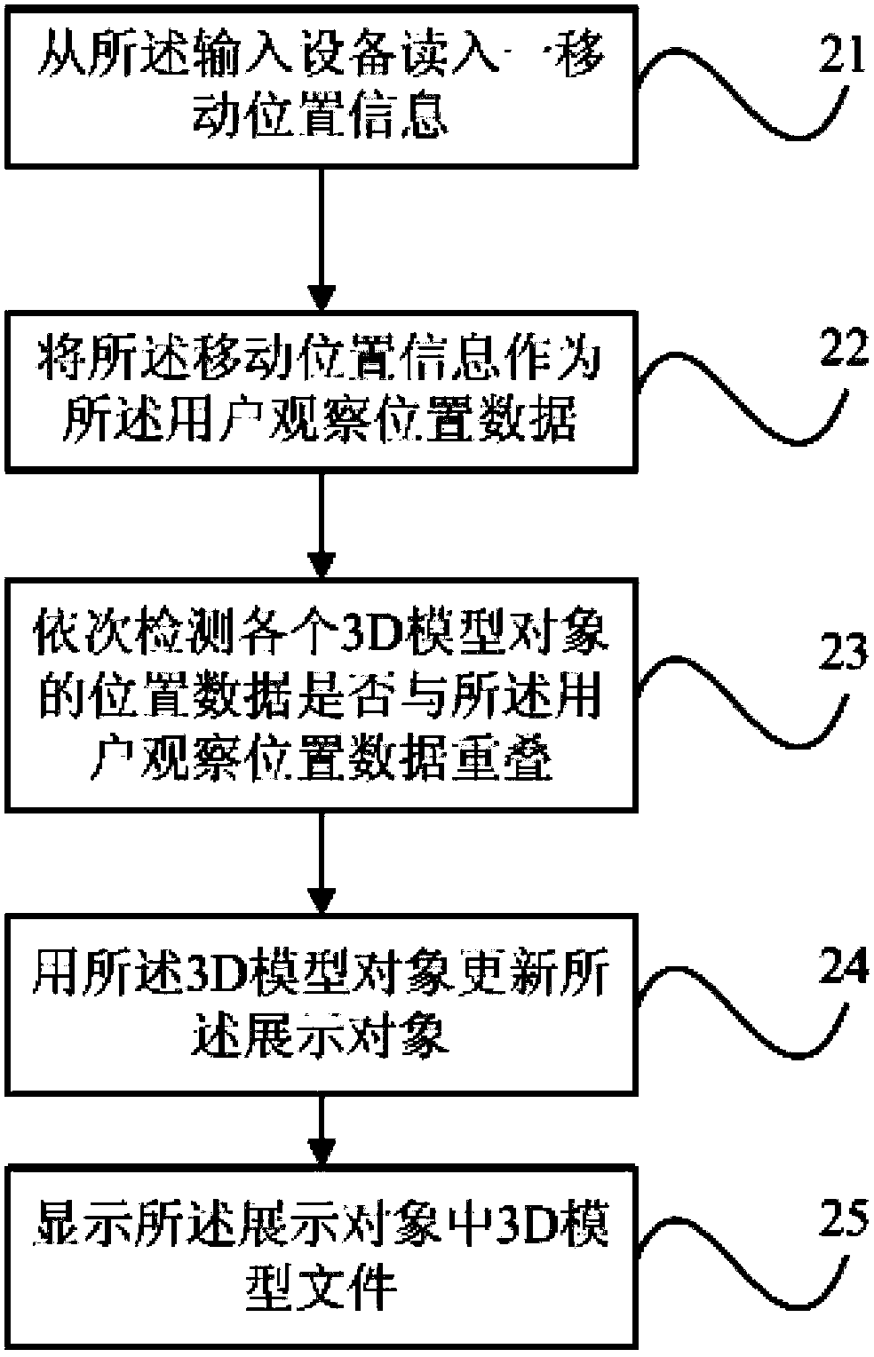 3D simulation system construction and management method and 3D simulation device