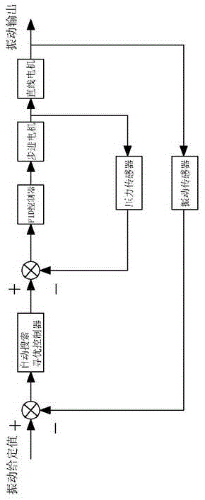 Vibration control method for tool sharpening of grating ruling