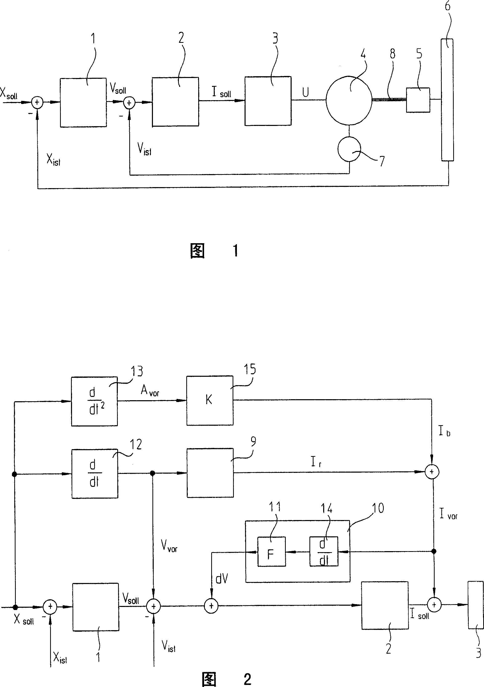 Controller structure