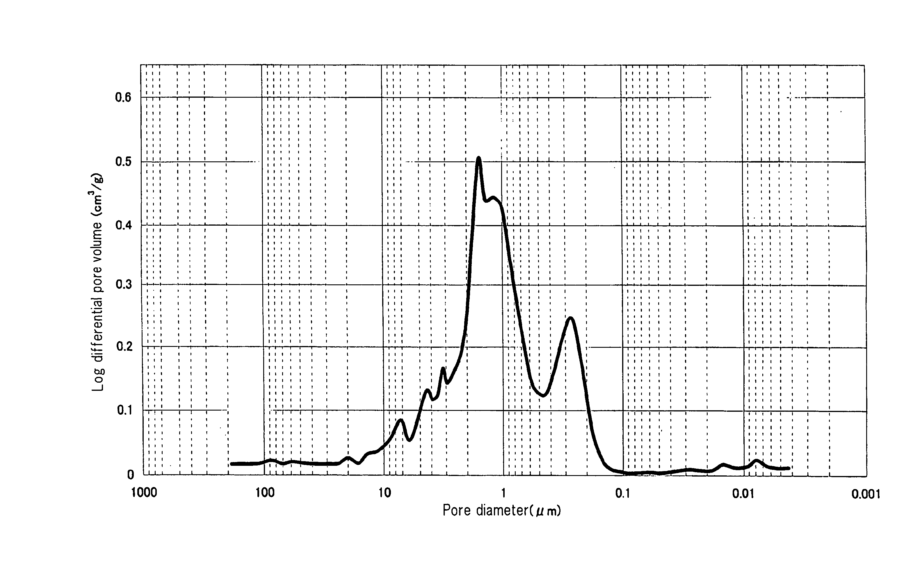 Catalyst for production of ethylene oxide and method for production of ethylene oxide