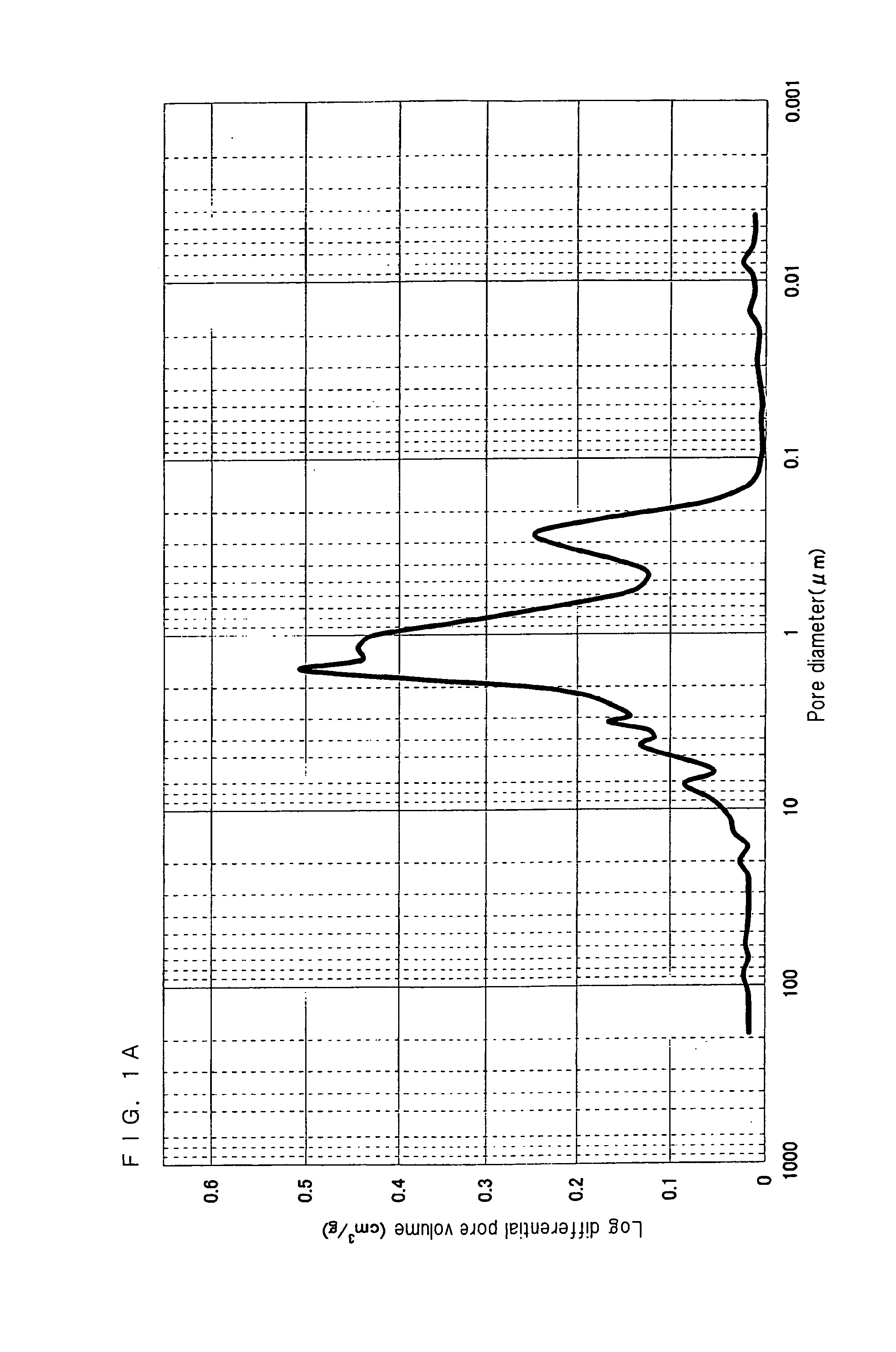 Catalyst for production of ethylene oxide and method for production of ethylene oxide