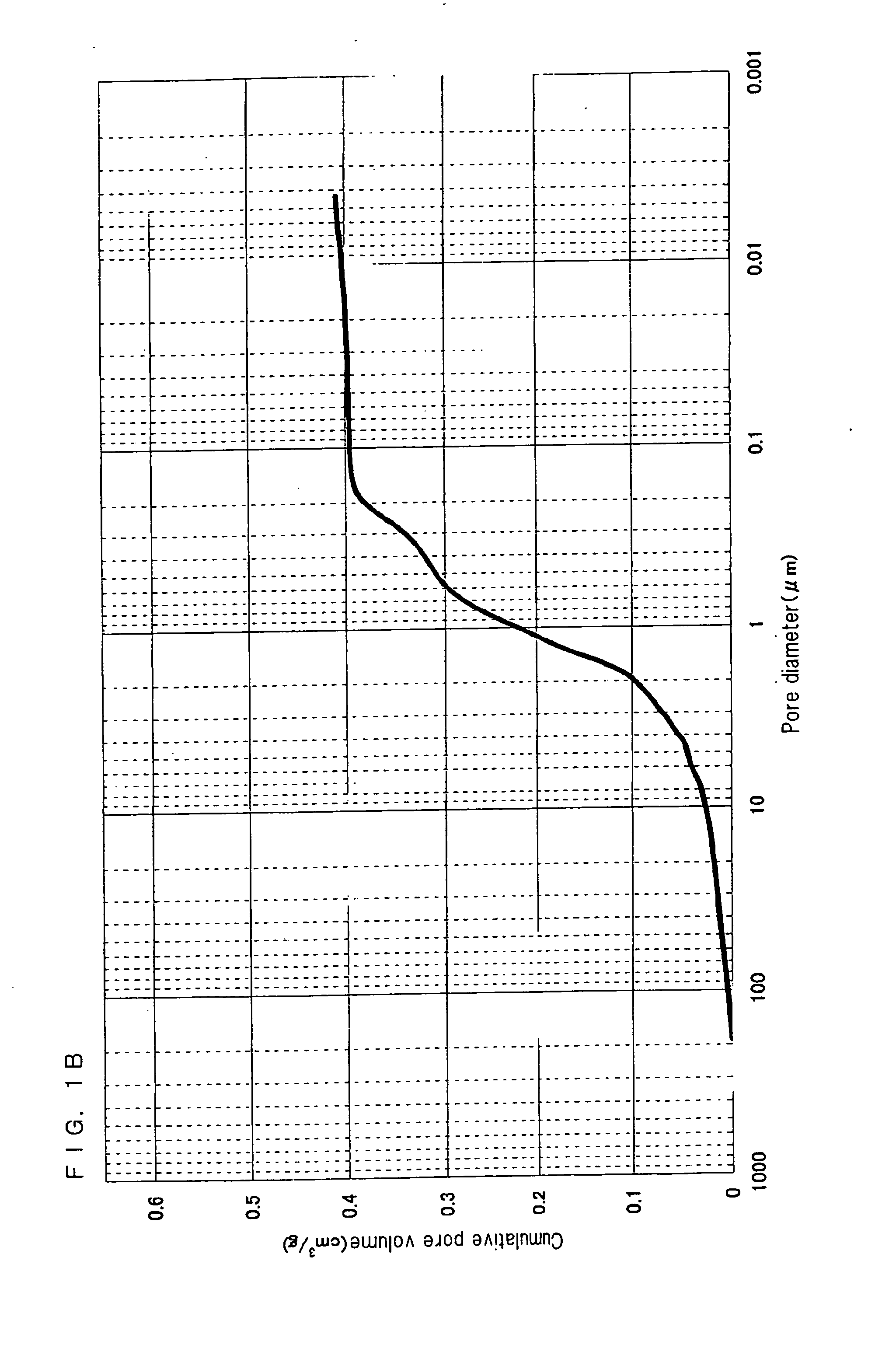 Catalyst for production of ethylene oxide and method for production of ethylene oxide