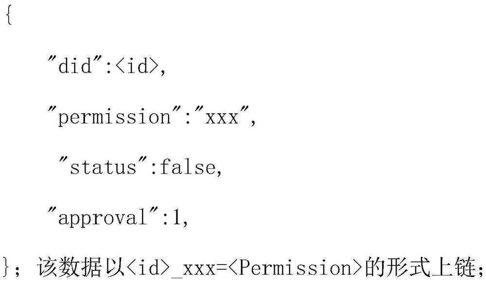 Block chain identity authority management method based on distributed PKI