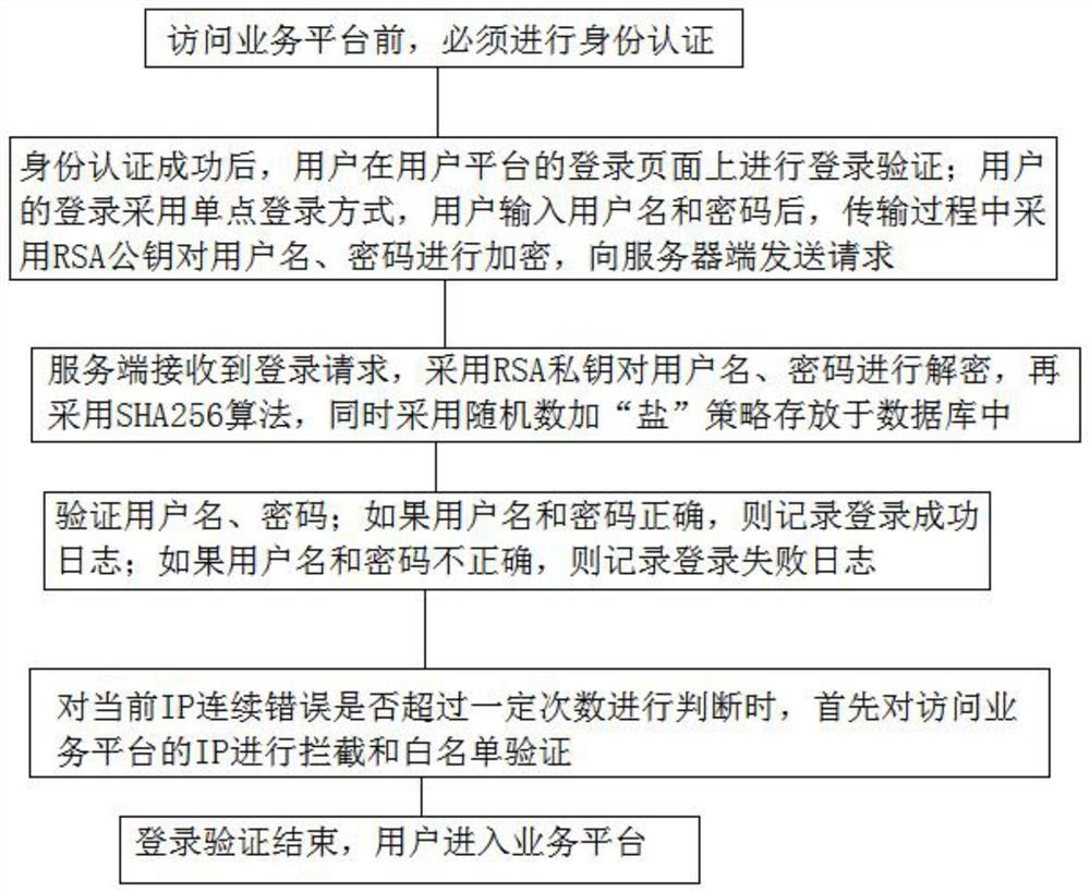 Block chain identity authority management method based on distributed PKI