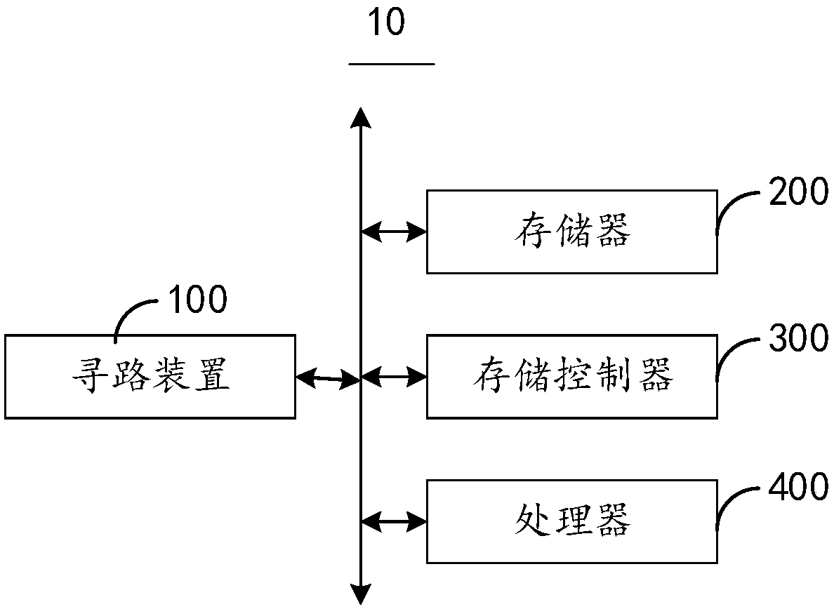 Route finding method and device