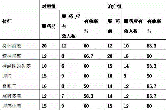 Balanophora involucrata Hook. F. qi circulation promoting and stomach invigorating tea and production method thereof