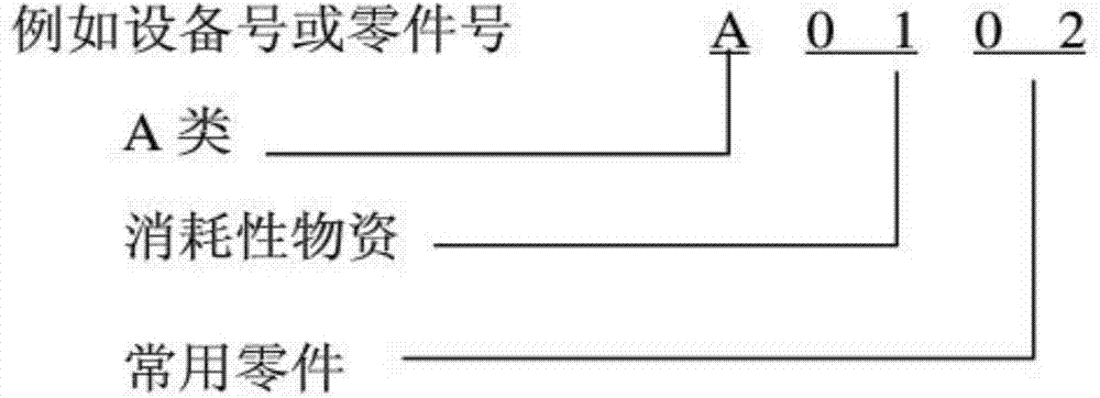 Project investment control and management system and use method thereof